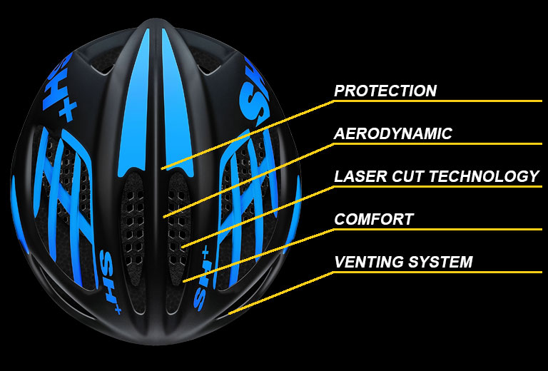 HELMET TECH NOLOGGY